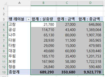 피벗 테이블 숫자에 , 표시가 들어감
