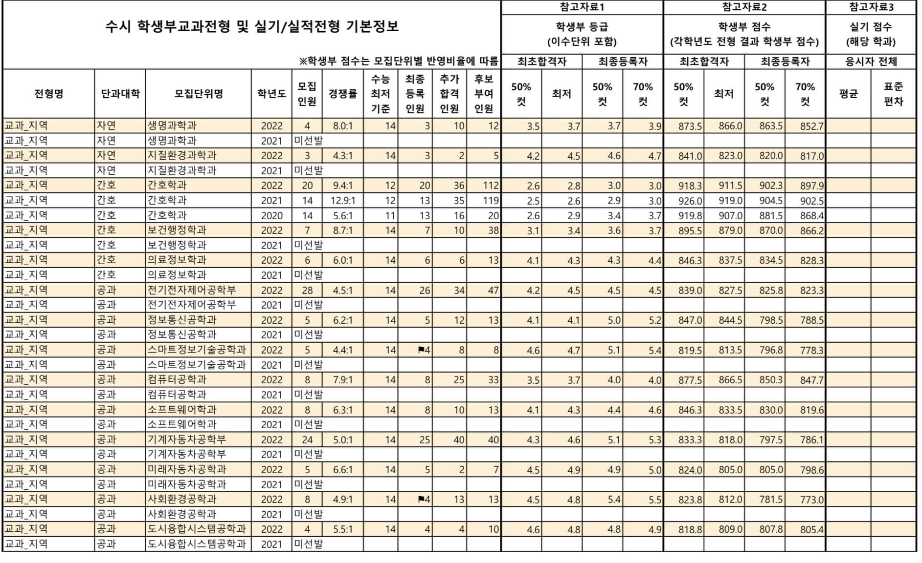 2022-공주대-지역인재-입시결과(2)