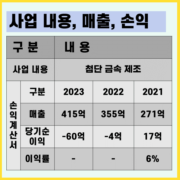 HVM-손익계산서-사업내용