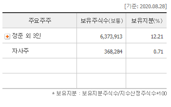 쏠리드14