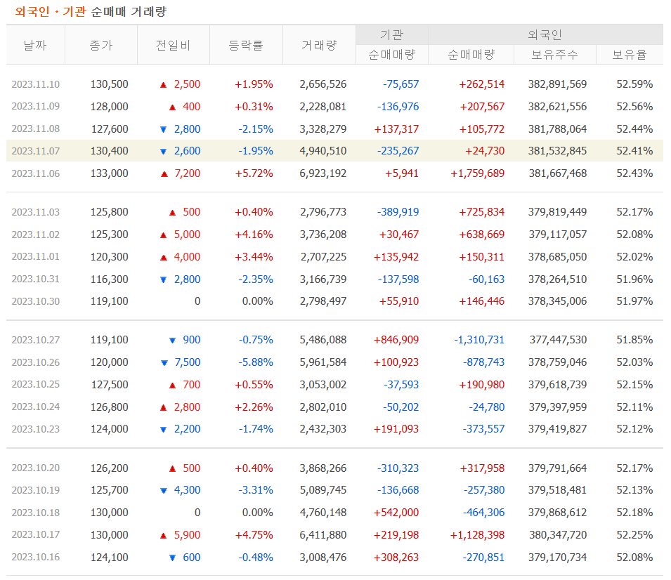 거래량