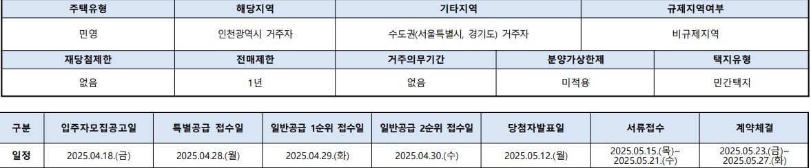 청약자격