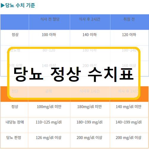 당뇨 정상수치표 :: 건강지키미 당뇨 정상수치표 :: 건강지키미