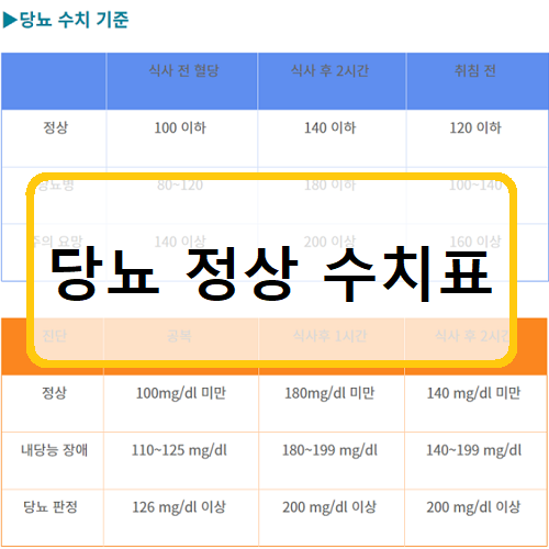 당뇨 정상수치표 :: 건강지키미