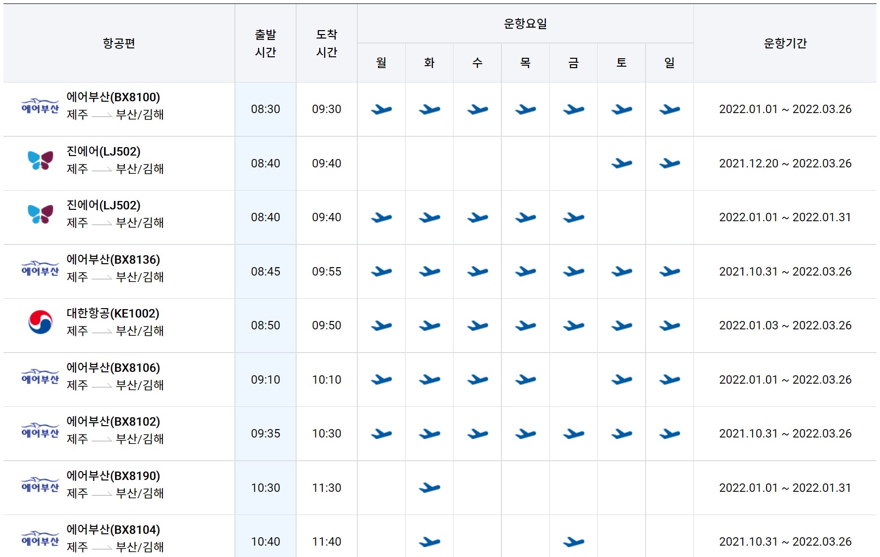 부산 김해공항&harr;제주공항 비행기 항공 운항 시간표 항공권 예약11