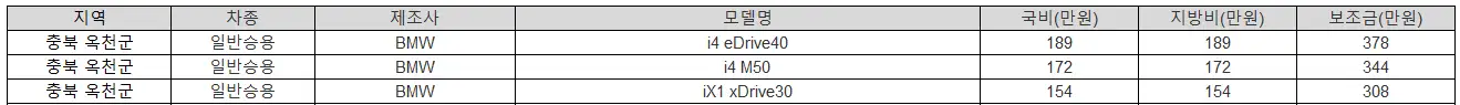 2025년 충북 옥천군 전기차 보조금