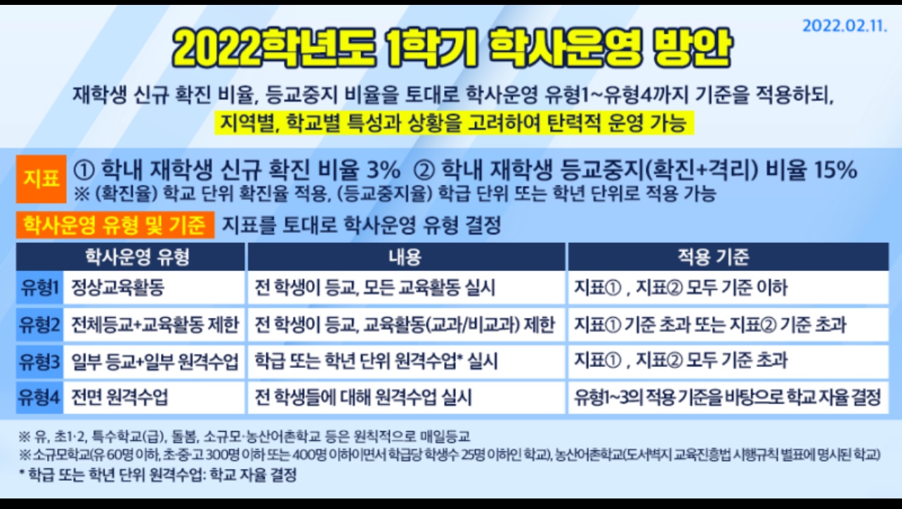  2022학년도 1학기 서울 / 경기도 초중고 학사 운영 안내(교육부 자료)