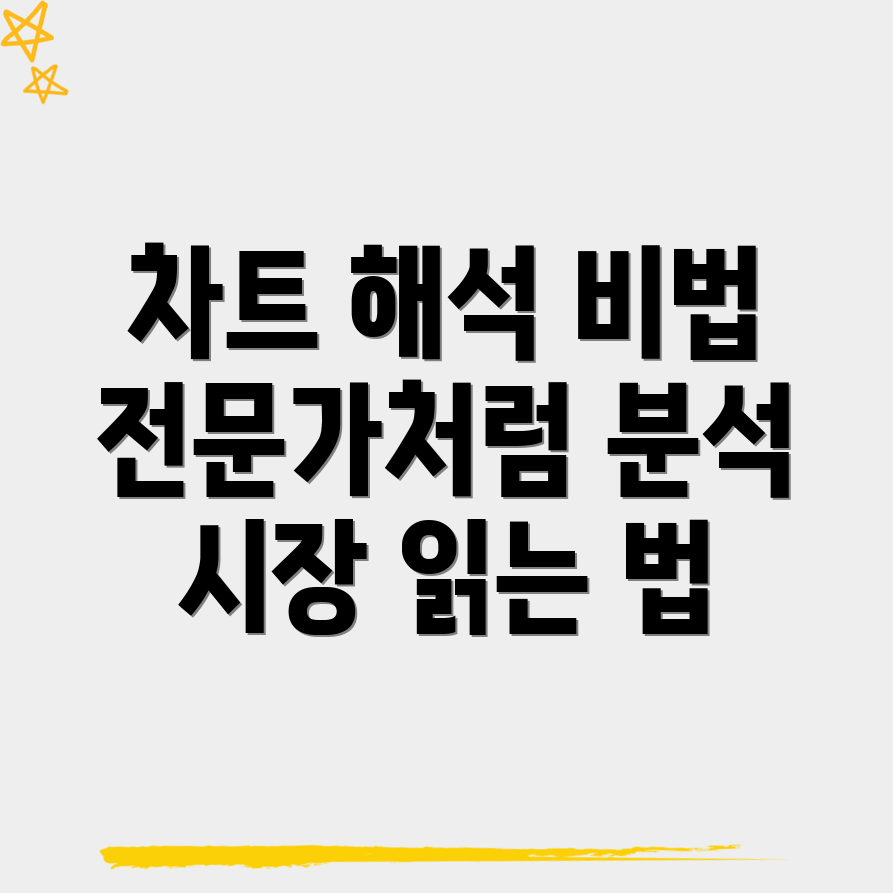 바이낸스 차트 해석