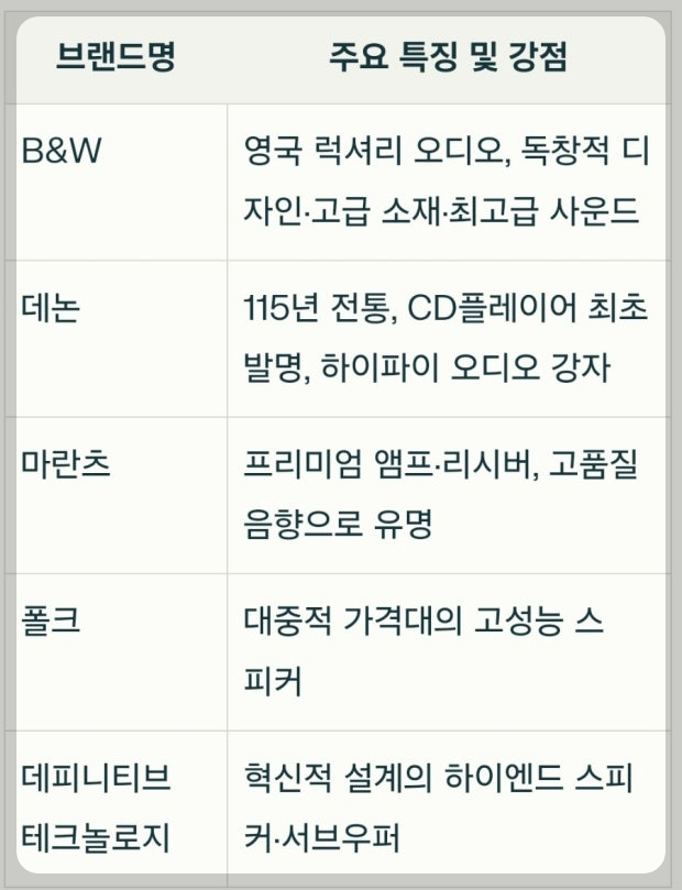 마시모 오디오 사업부