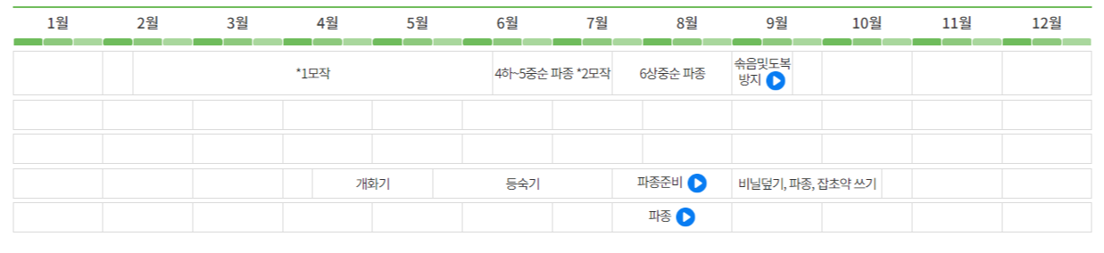 참깨 파종시기 달력