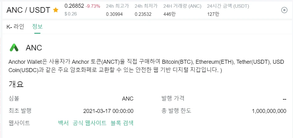  ANC코인 전망 앵커코인 전망 ANC코인 하락 루나틱 네트워크 전망은?