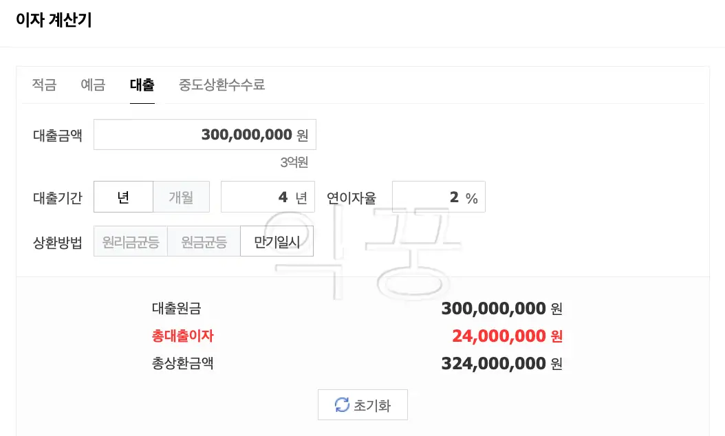 서울시 신혼부부 임차보증금 지원사업 신청 후 이자비용