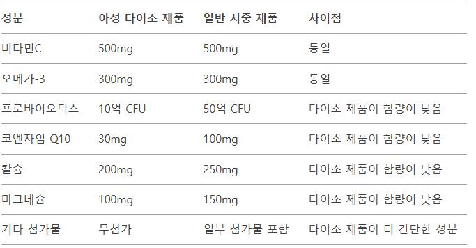 아성식품 이미지