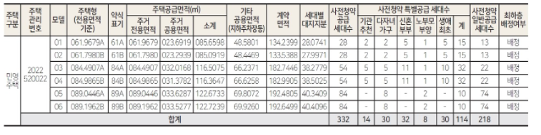 파주운정 3지구 5블록