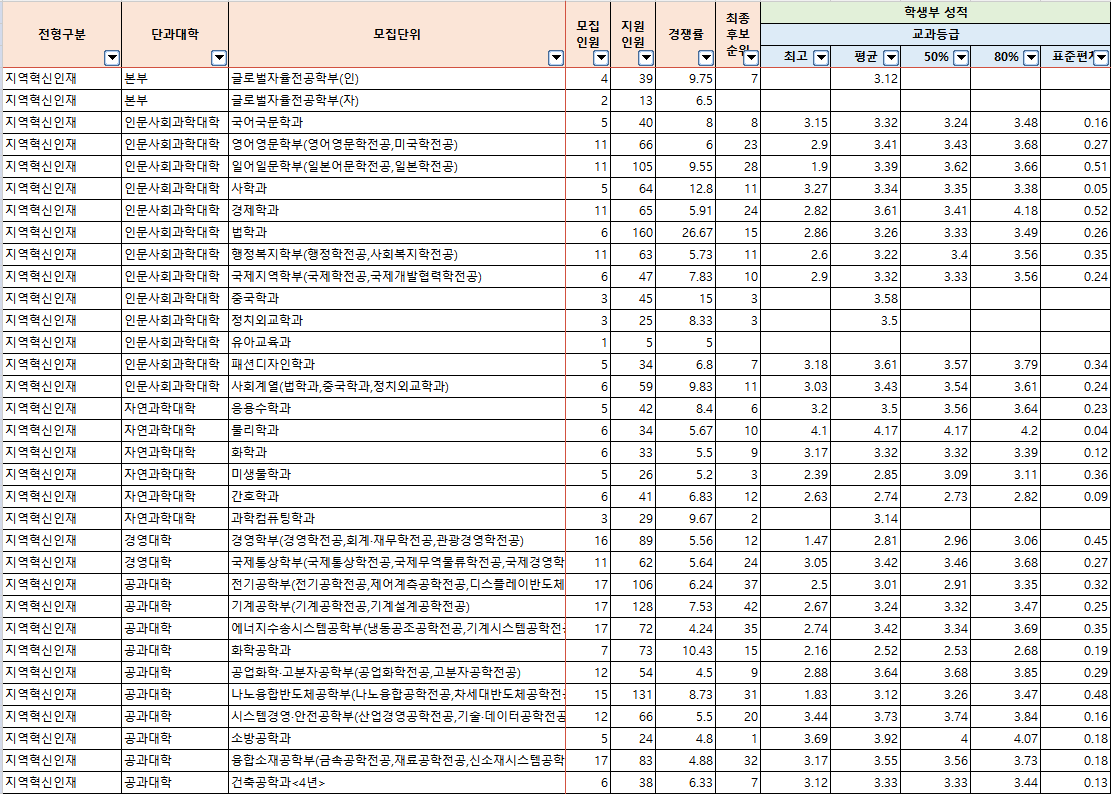 2024-부경대-수시-교과-입시결과-입학처-3