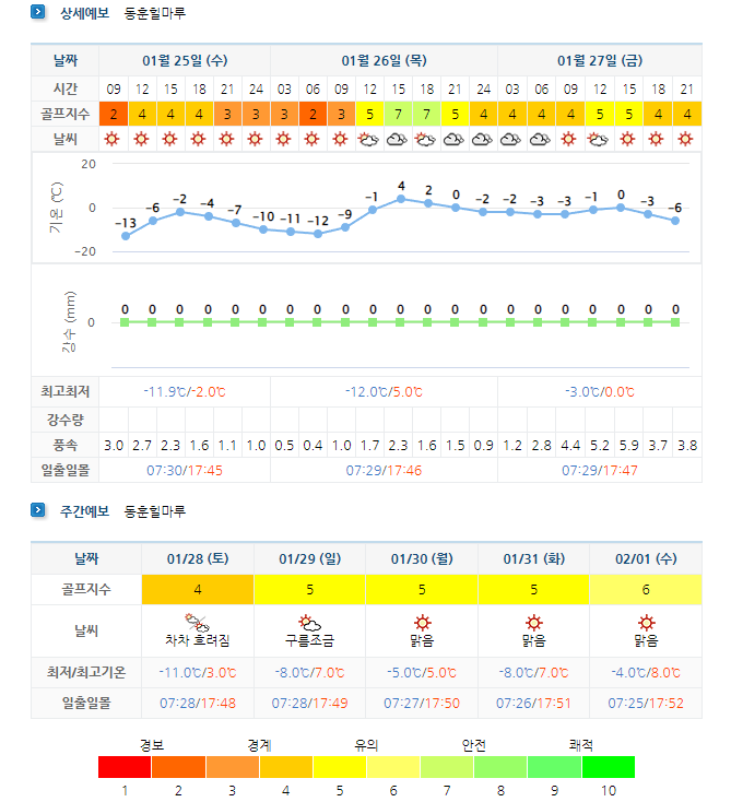 동훈힐마루cc 골프장 날씨 0125