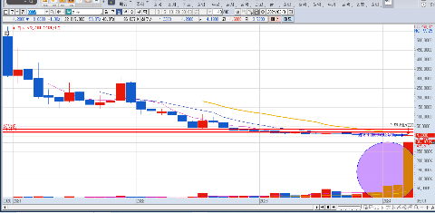 카누-G0EV-월봉-차트