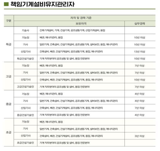  기계설비 유지관리자 관련 정보 총정리 (자격증 종류 연봉 취업전망 등)