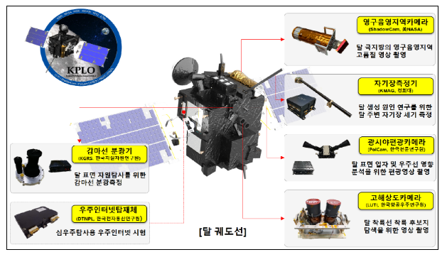  국립과천과학관, 다누리호 발사 실황 생중계