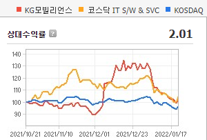 전자결제 시스템 [KG모빌리언스 투자포인트] 메타버스용 전자결제 3