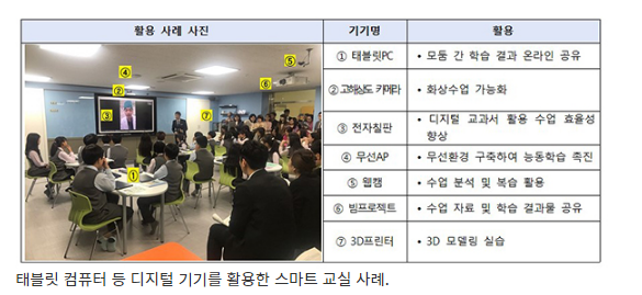  [교육부] 8개 국립 초·중등·특수학교에 태블릿 PC 1만 1250대 보급