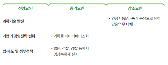  경영·회계·사무 > 속기사