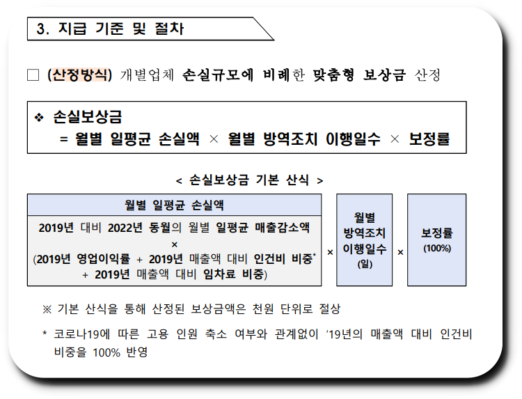 손실보상금 지급 기준 및 절차