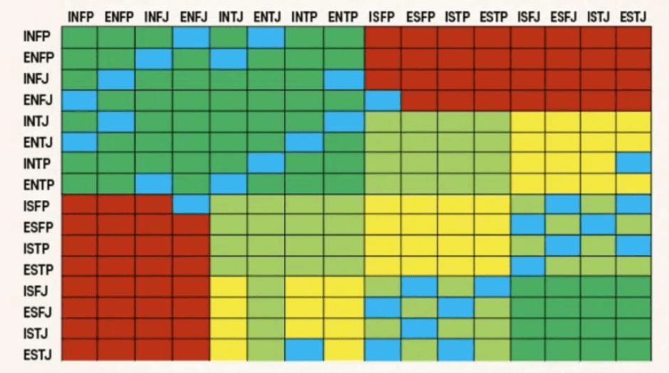 MBTI 궁합표