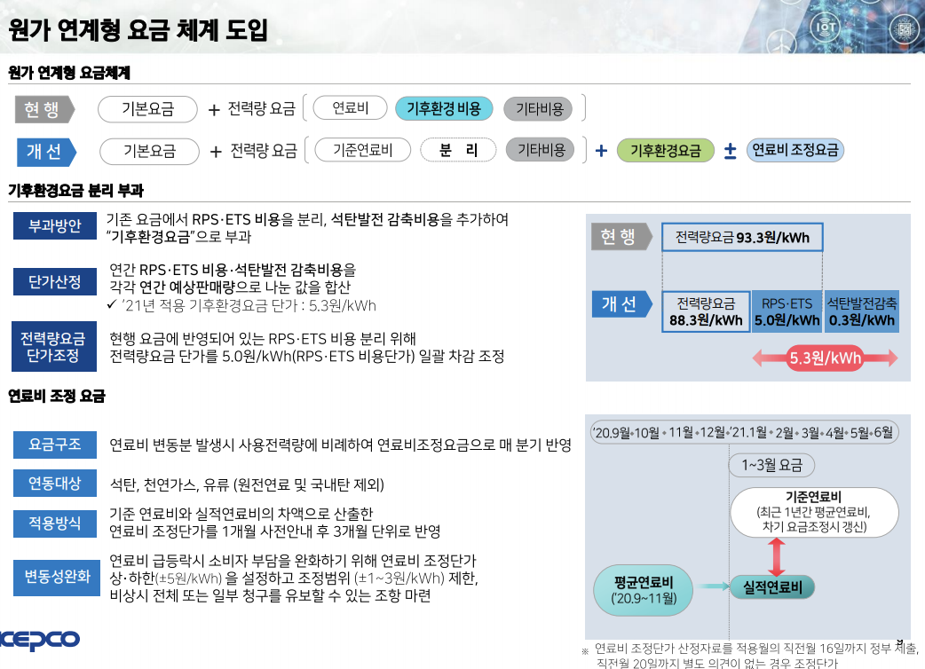 한국전력-원가연계형요금체계