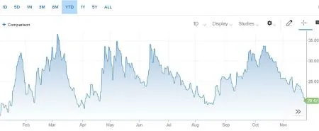 S&P500(VIX)