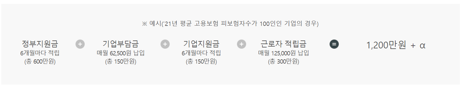 청년내일채움공제