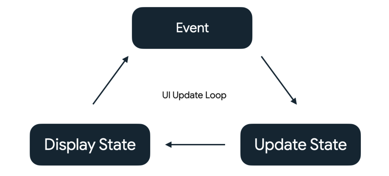 Android_Jetpack_Compose_State Event_002