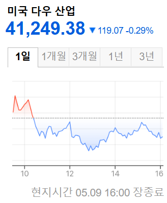 미국증시