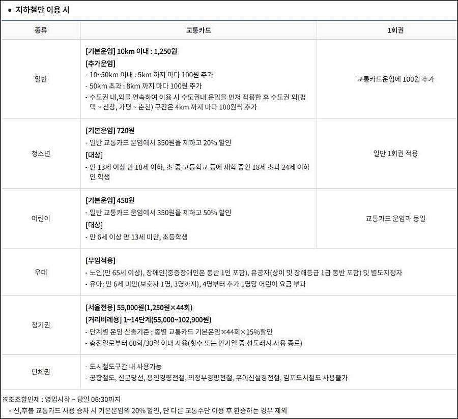 서울_수도권_지하철_요금