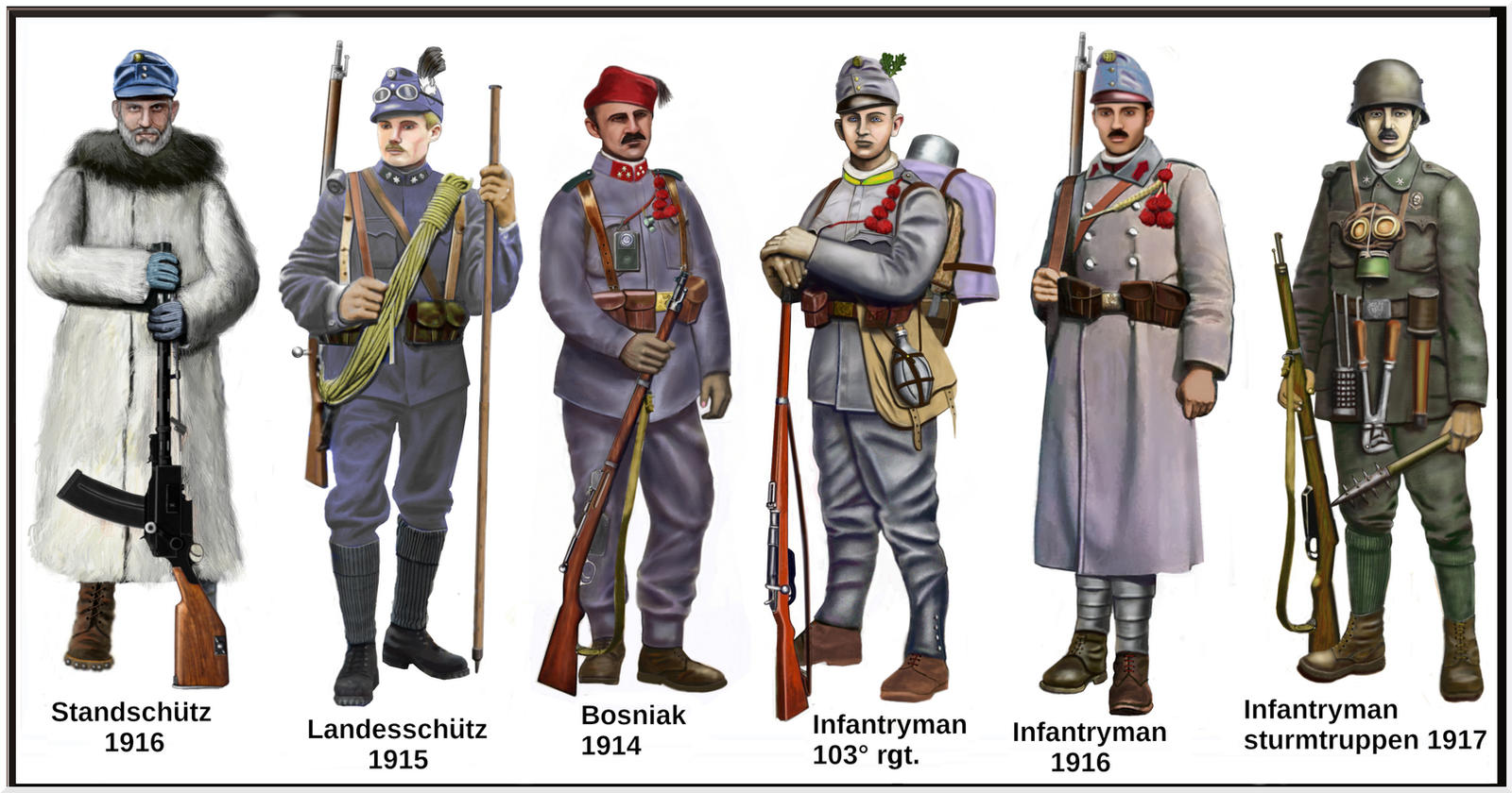 다양한 오스트리아-헝가리 제국 육군 군복