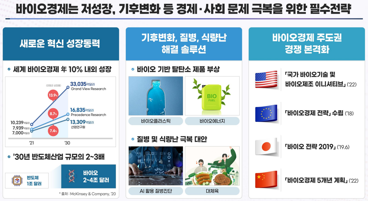  저성장‧기후변화 극복을 위한 ｢바이오 경제2.0 추진 방향｣ 발표