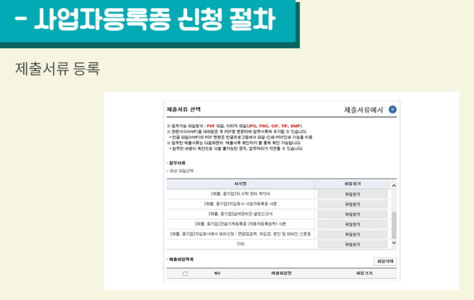 사업자등록증발급 방법 안내/사업자를 위한 필수 정보