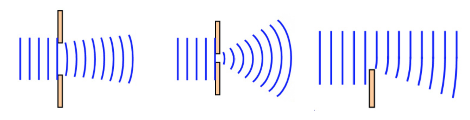 출처 :  https://scienceready.com.au/pages/diffraction &#44; 빛의 회절