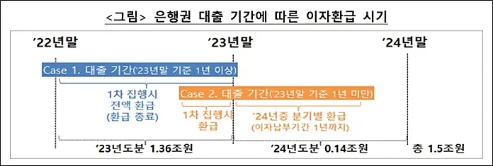 소상공인-이자캐시백-평균-80만원-은행-환급-시기