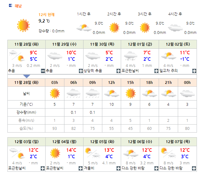 솔라시도CC 지역 날씨 (실시간 날씨는 아래 이미지 클릭요~!) 1128