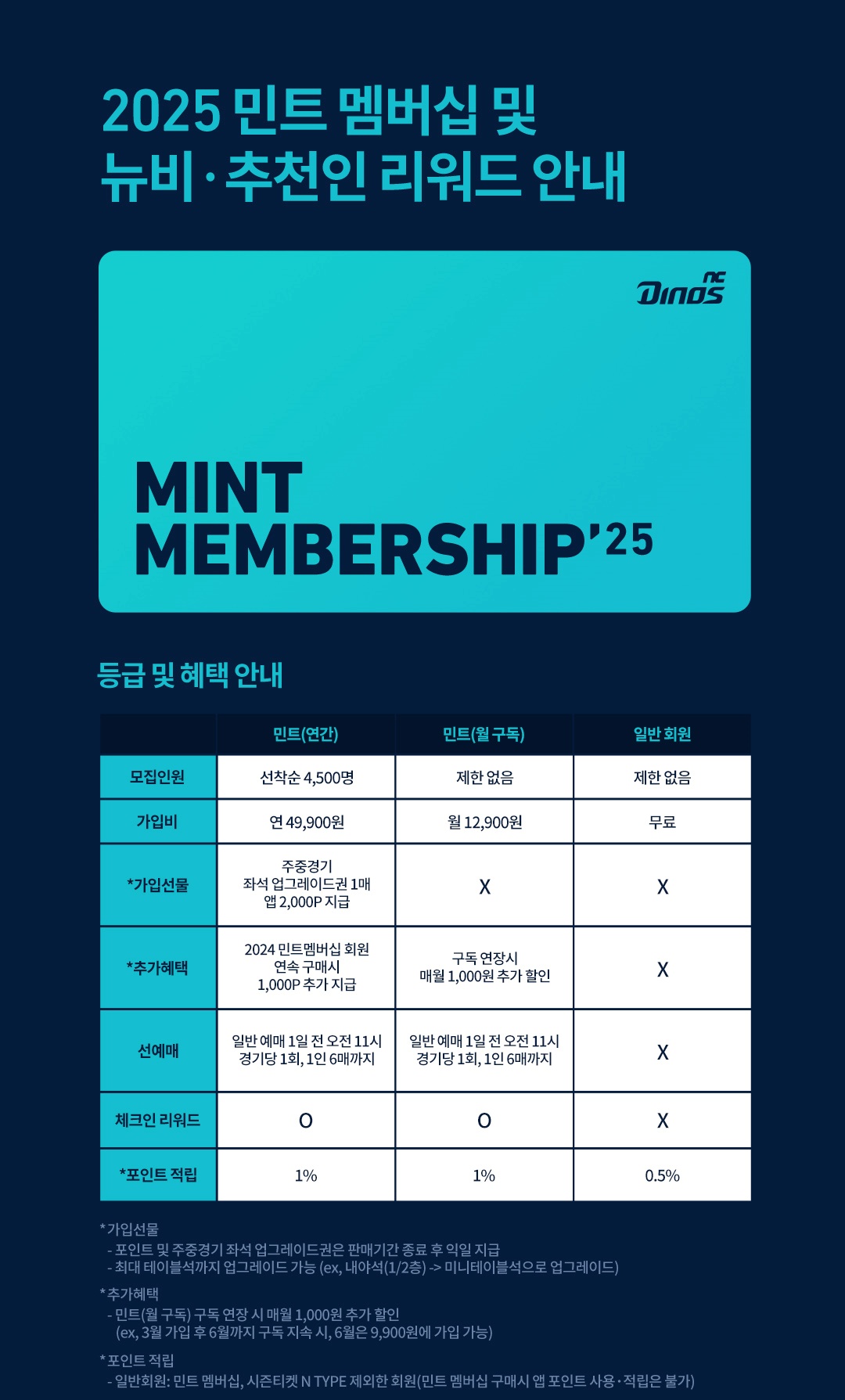 NC다이노스 민트 멤버십 소개