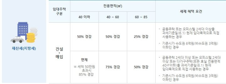 임대사업자 등록 장점 재산세