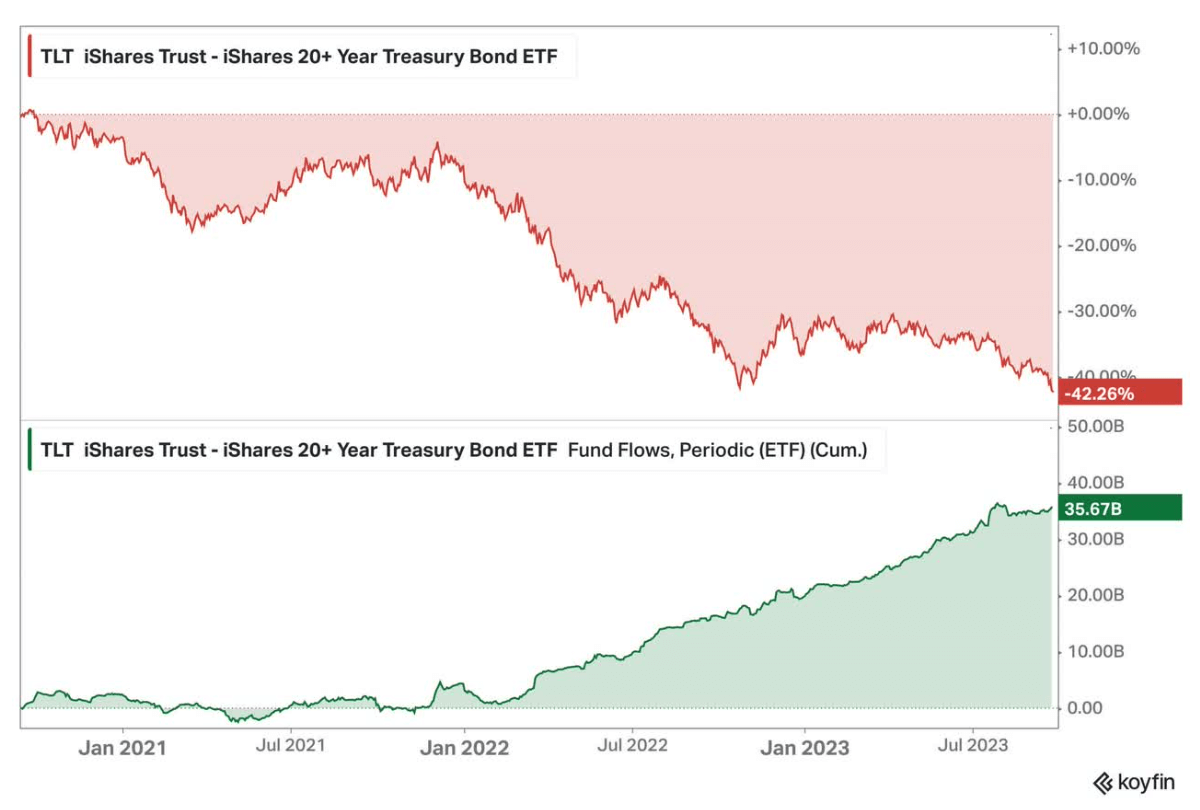 TLT-ETF-2