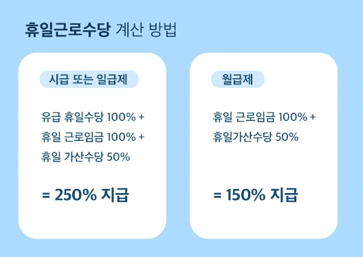 공무원 휴일근무수당 지급 기준과 금액