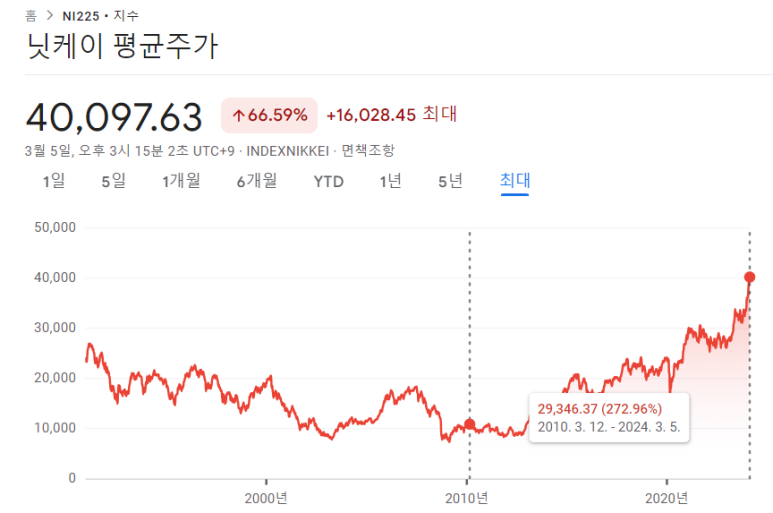 국내주식 앞으로도 하지 않을 이유 2 img