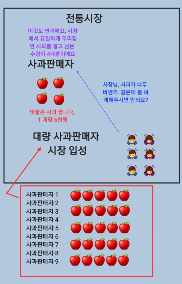  숏 커버링(short covering), 공매도 했으면 다시 사들여야지?