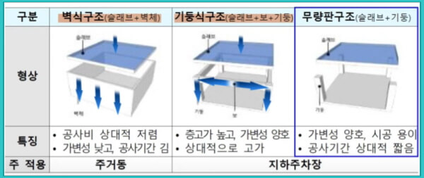 건축물 구조