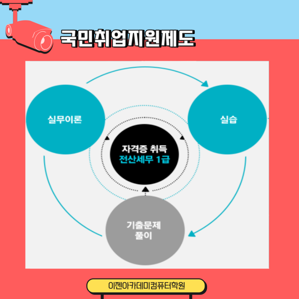 이젠 청년도 지원가능할까? 5