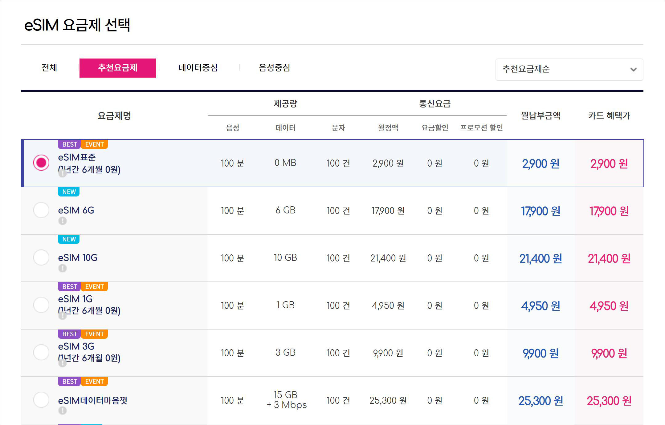 티플러스 eSIM 요금제 가격표