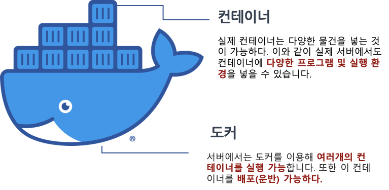  docker에 대해 알아보자! (docker 기본)